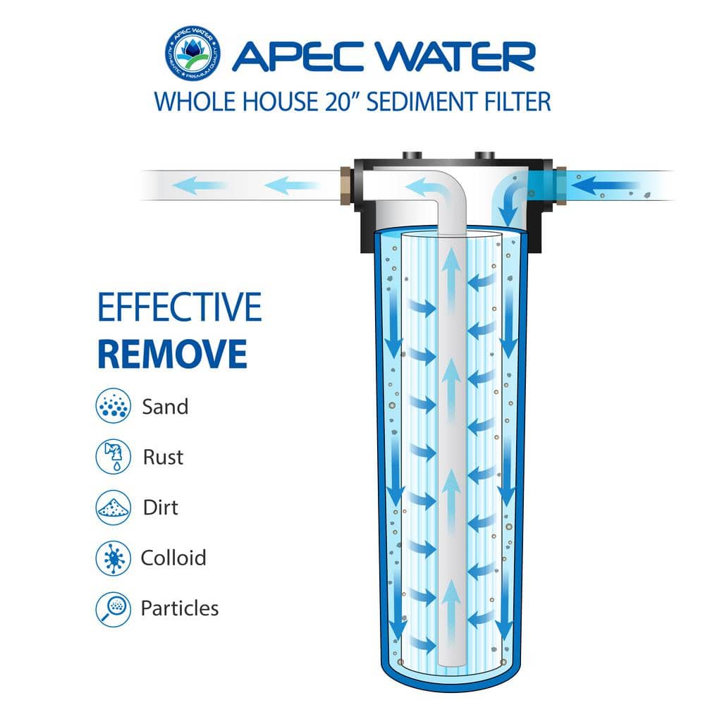 APEC 20" Blue Whole House Sediment Water Filtration System