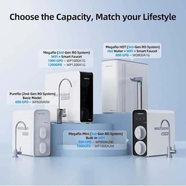 MIZUDO Megaflo WiFi 9-Stage 1000 GPD Tankless Under Sink Reverse