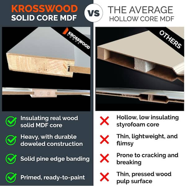 Assembly Required 36 in. x 80 in. Shaker 5-Panel Right-Hand Primed Solid Core MDF Wood Interior Door Kit w/Separate Jamb