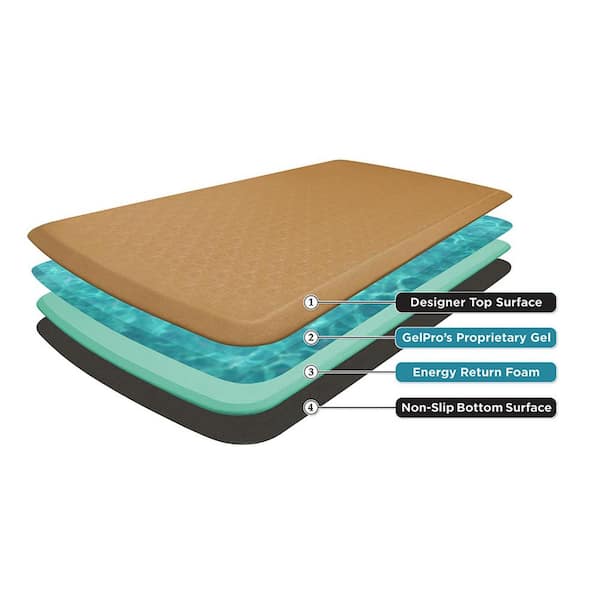 GelPro Floor Mat Review - Butter with a Side of Bread