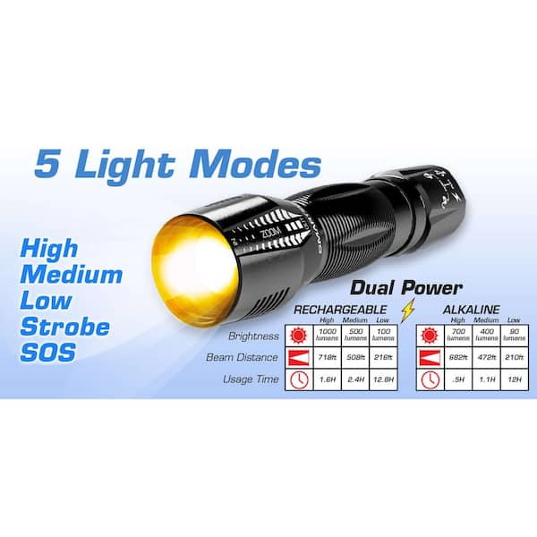 https://images.thdstatic.com/productImages/f449eafc-d7ab-4a11-a670-ed7e730083b7/svn/smartech-products-handheld-flashlights-hpr-1000-1f_600.jpg