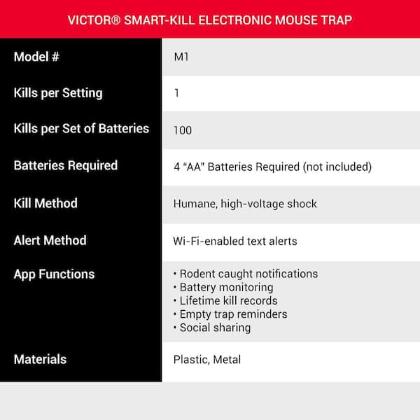 Victor Smart-Kill Wifi Electronic Mouse Trap - Model# M1 NEW