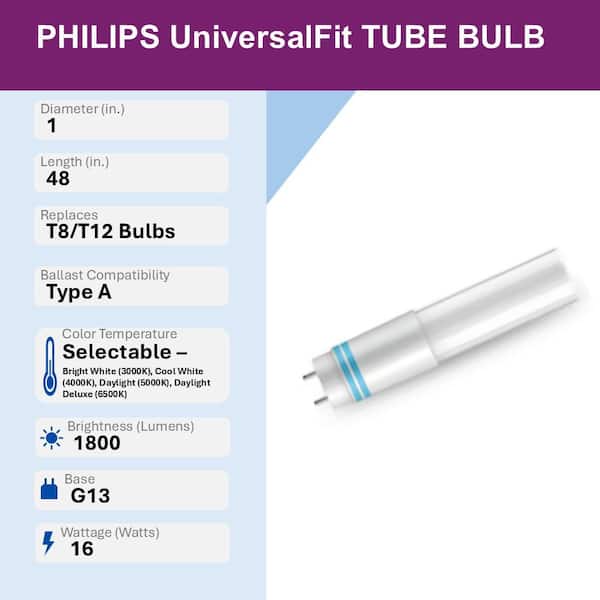 32W T8/40W T12 Equivalent 4 ft. Type A Linear Universal Fit LED Tube Light Bulb Selectable CCT (2-Pack)