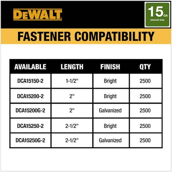 DEWALT 20V MAX XR Lithium-Ion Cordless 15-Gauge Finish Nailer DCN650D1 -  The Home Depot