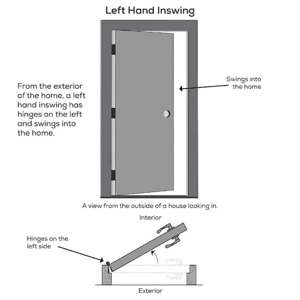 MMI Door 36 in. x 80 in. 6-Panel Right-Hand Inswing Classic Painted  Fiberglass Smooth Prehung Front Door Z024082R - The Home Depot