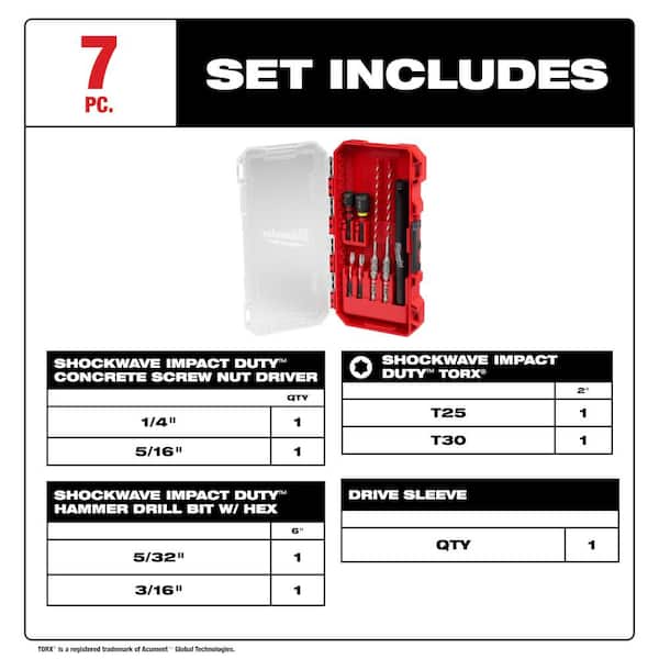 Carbide Hammer Drill Concrete Screw Installation Kit (7-Piece)