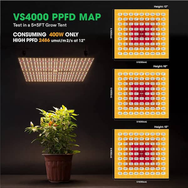 VIVOSUN Latest 2-Pack VS1000 LED Grow Light with Samsung LM301H Diodes & Sosen Driver Dimmable Lights Sunlike Full Spectrum for Indoor Plants Seedling Veg and Bloom Plant Growing Lamps 