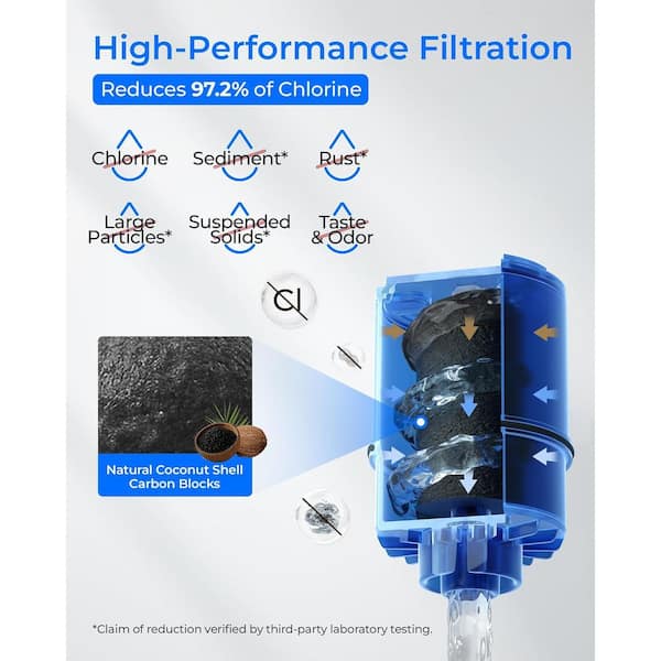 NSF Certified Water Filter, Replacement for All PUR, Pur RF-9999 Faucet Water Filter (2 Count), Model No:WD-C08A