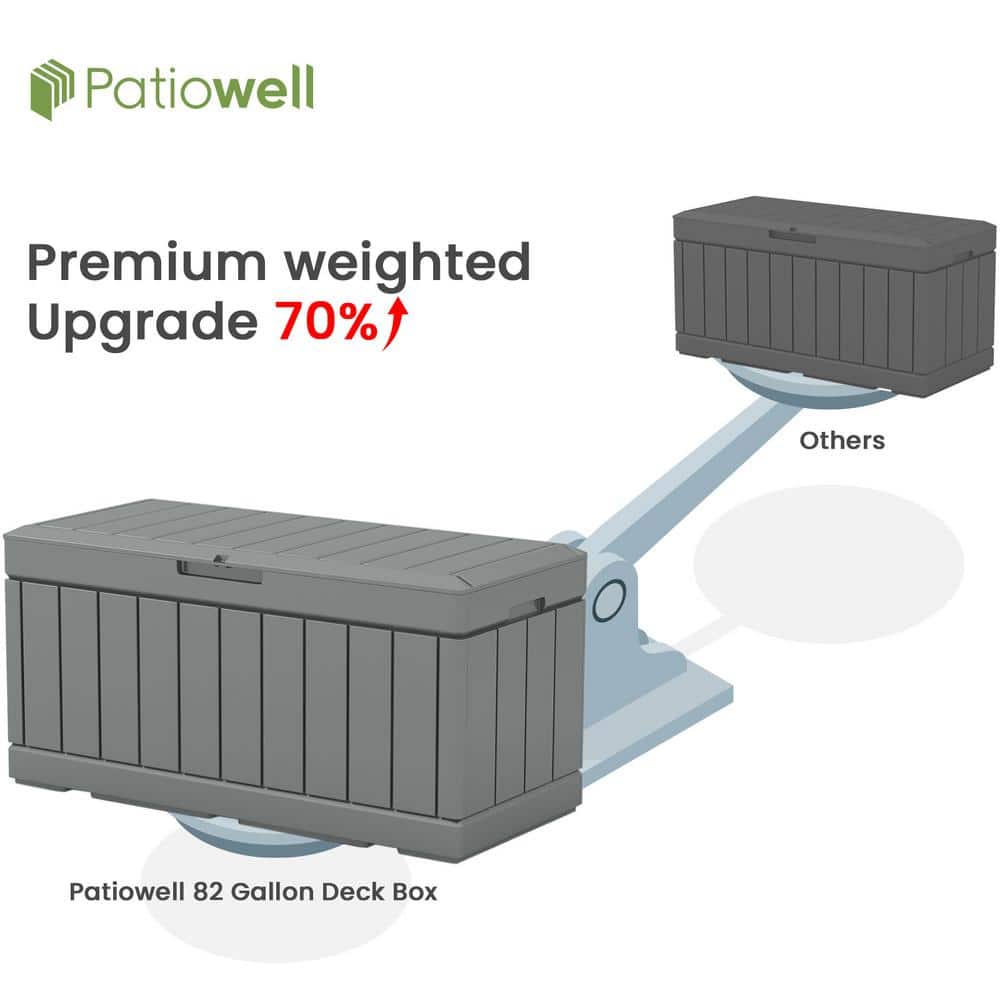 Gray 90 Gallon Lockable Plastic Deck Storage Box