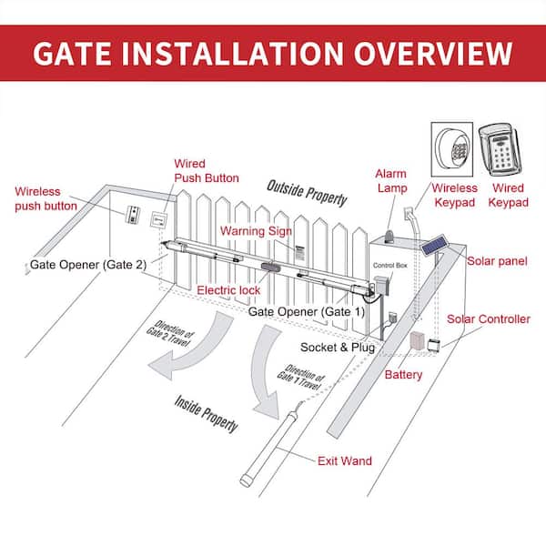 12 ft. x 6 ft. Automated Steel Kyiv Dual Swing Black Steel Driveway Gate and Gate Opener Kit ETL Listed Fence Gate