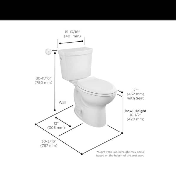 Learn about 123+ imagen standard toilet seat height In.thptnganamst