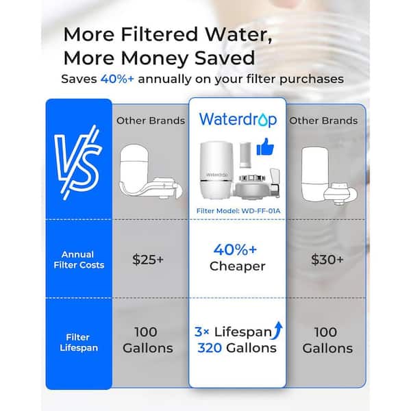 320-Gallon Faucet Water Filter for Sink, NSF Certified, Reduces Chlorine Includes 4 Filters, Fits Standard Faucets