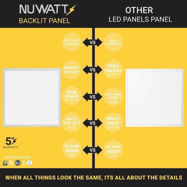 NuWatt 2 ft. x 2 ft. Drop Ceiling Backlit Integrated LED Panel 5CCT 30K-65K Color & Lumens Selectable Dimmable 120-277V (4-PK)