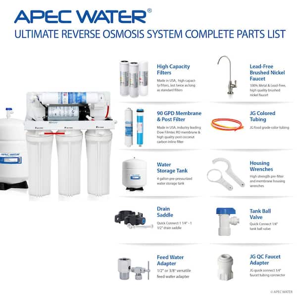 https://images.thdstatic.com/productImages/f4d9de3b-56a6-44e6-ac6d-3e92c48cfb89/svn/white-apec-water-systems-reverse-osmosis-systems-ro-pump-44_600.jpg
