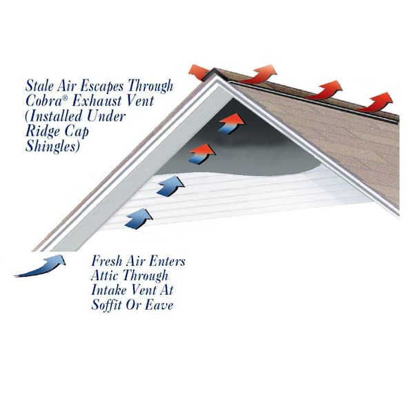 Atlas EPS 2005 GAF Cobra Attic Exhaust Vent for Roof Ridge Roll 20-feet X for sale online 