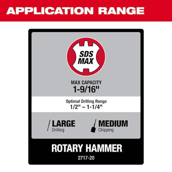 Milwaukee 2717-22HD M18 FUEL 1-9/16 SDS Max Rotary Hammer Kit w/ 2 Ba