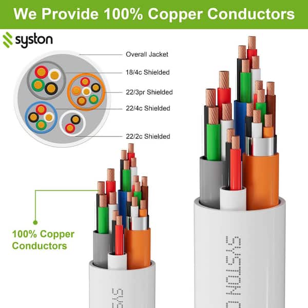 250 ft. White Access Control Composite Wire: 18/4+22/3pr OAS+22/2+22/4, Copper, Lock Power, Card Reader, OSDP & Wiegand