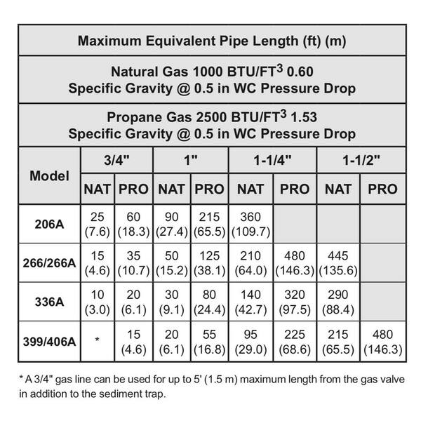 Raypak PR266AEPC57 266,000 BTU Liquid Propane Electronic Ignition Heater  RAY009225 - The Home Depot