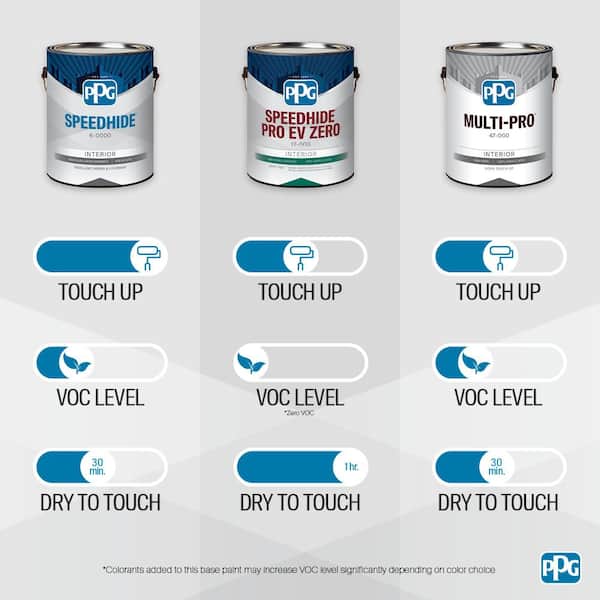SPEEDHIDE 1 gal. PPG1242-3 Viva La Bleu Ultra Flat Interior Paint