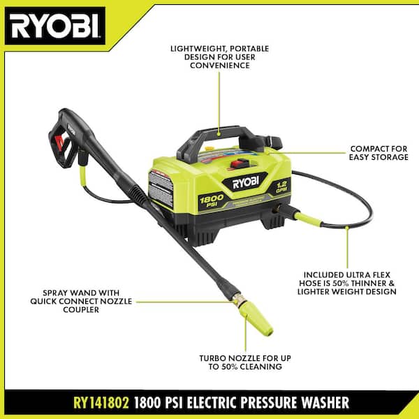 Best Battery Powered Pressure Washers of 2023, Tested and Reviewed