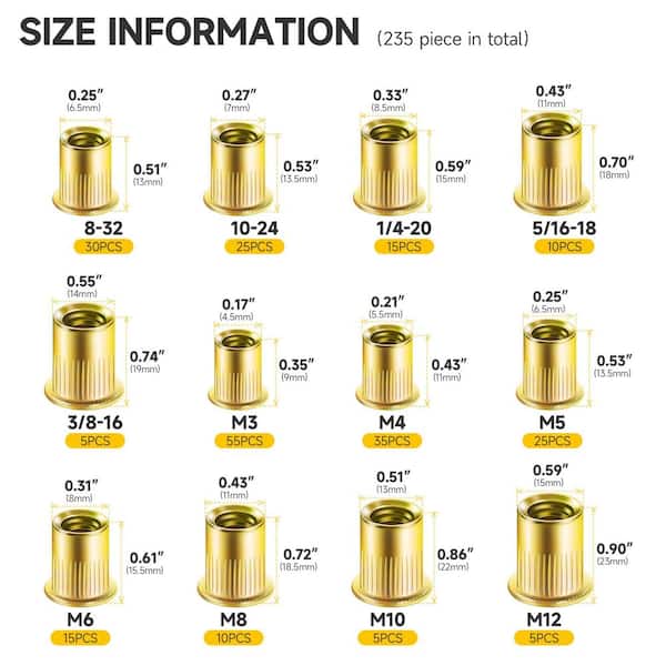 235-Piece Zinc-Plated Carbon Steel Rivet Nut Assortment Kit, Metric & SAE Threaded Inserts
