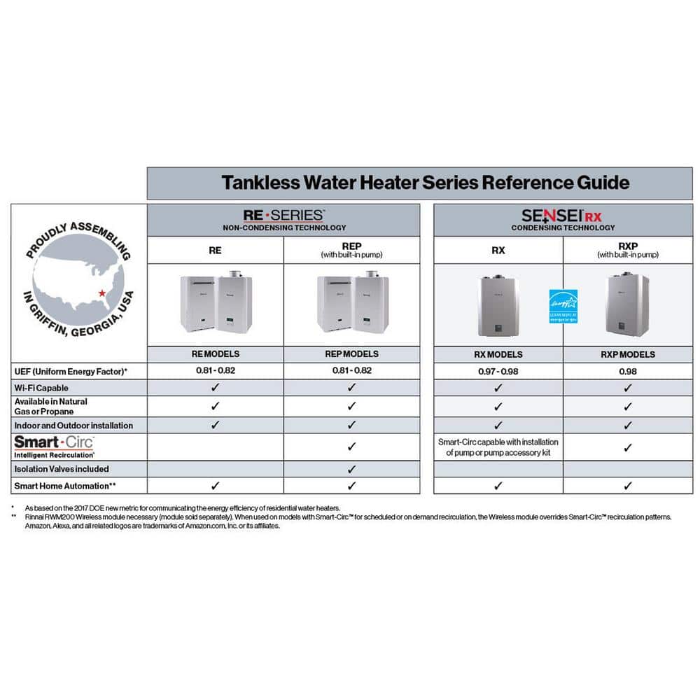 Rinnai Sensei RX199iN Natural Gas Propane Tankless Water Heater