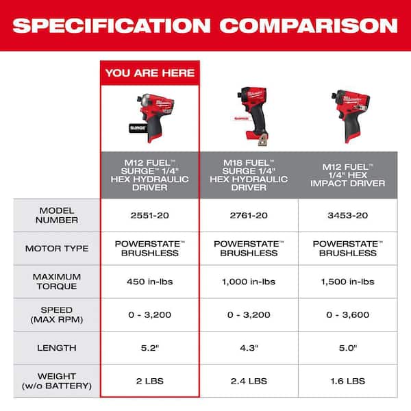 Milwaukee M12 FUEL SURGE 12V Lithium-Ion Brushless Cordless 1/4 in