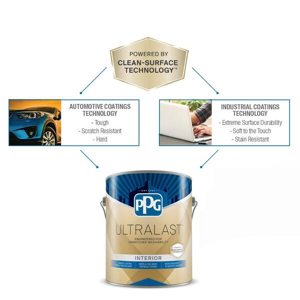 PPG UltraLast 5 gal. #PPG1165-6 Stained Glass Eggshell Interior Paint and Primer