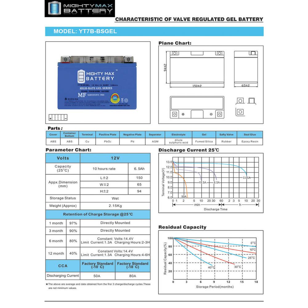 MIGHTY MAX BATTERY YT7B-BS GEL 12-Volt 6.5AH Replacement Battery