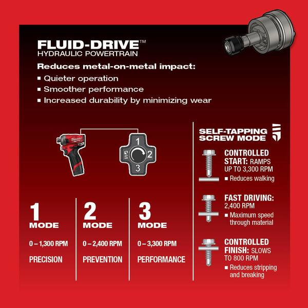 Milwaukee M12 FUEL SURGE 12V 1/4 in. Hex Impact Driver w/M12 12V Variable Speed Polisher/Sander & (2) M12 HO 2.5 Ah Battery Packs