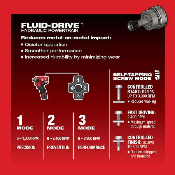 Milwaukee - M12 FUEL SURGE 12V Lithium-Ion Brushless Cordless 1/4 in. Hex Impact Driver Compact Kit w/ M12 3/8 in. Ratchet