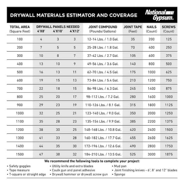 Fire-Rated Type X Gypsum Board