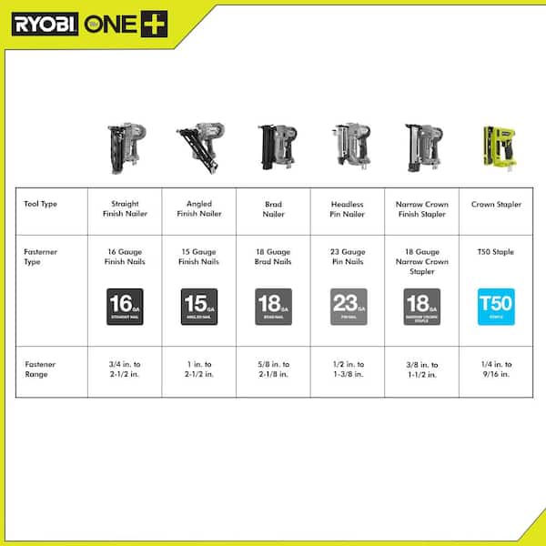 RYOBI - ONE+ 18V Compression Drive Cordless 3/8 in. Crown Stapler