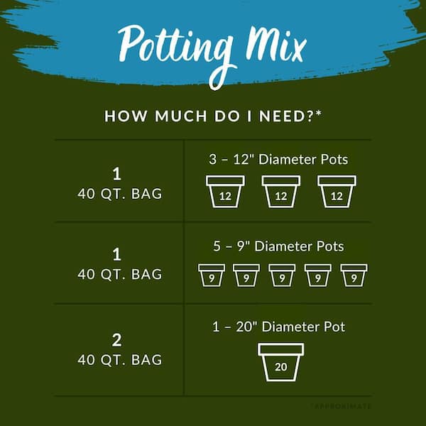 Kellogg Garden Organics Organic Premium Outdoor Potting Mix, All