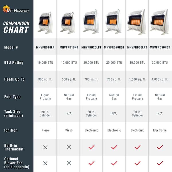Energy Efficient Propane Vs Electric Heat 2020 Portable Electric