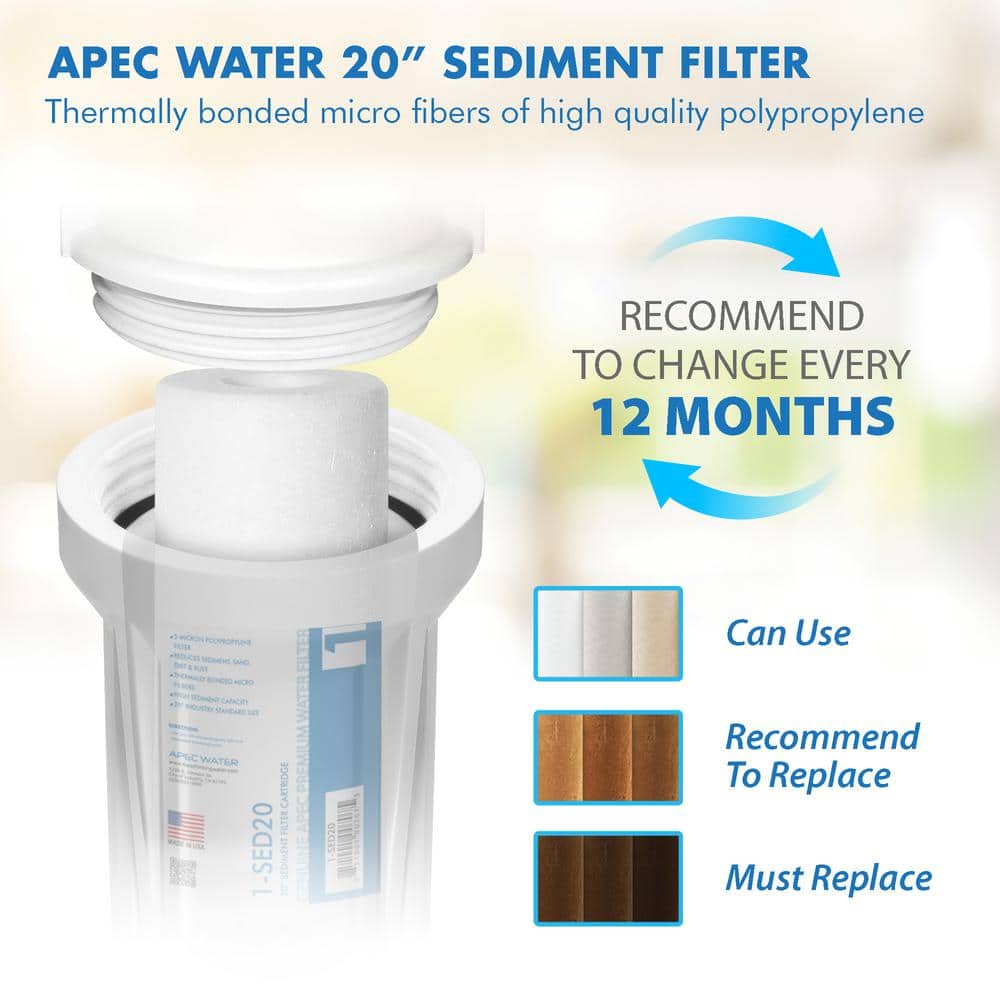 White 20" Carbon Block Replacement Filter Set