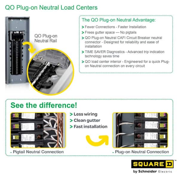 Square D QO 225 Amp 42-Space 42-Circuit Indoor Main Lug Plug