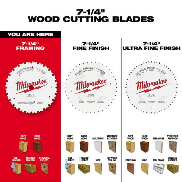 Milwaukee 7-1/4 in. Fine Finish Circular Saw Blade (3-Pack)