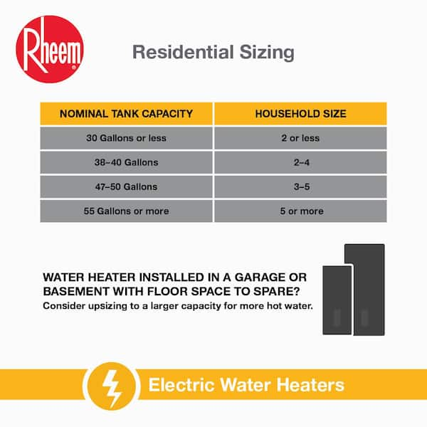 Rheem Gladiator 40 Gal. Medium 12 Year 5500/5500-Watt Smart Electric Water  Heater with Leak Detection and Auto Shutoff XE40M12CS55U1 - The Home Depot