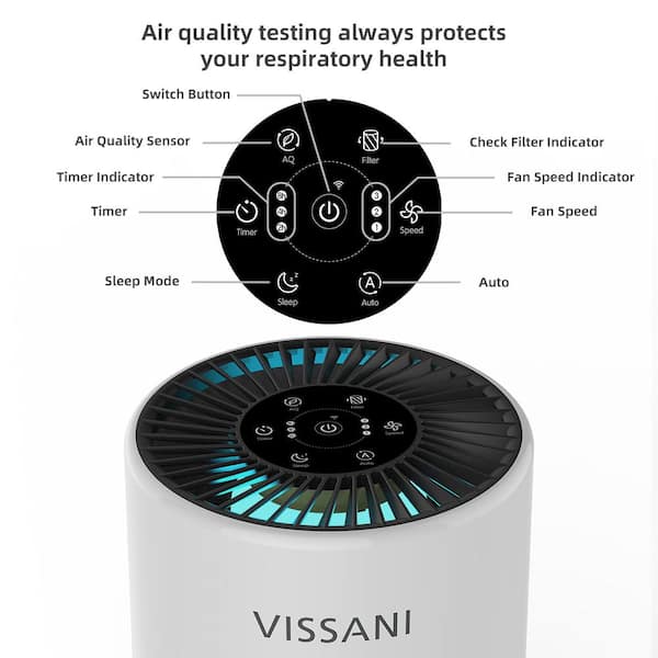 HEPA 3-Stage Air Purifier for Small Room (200 sq. ft.) in White