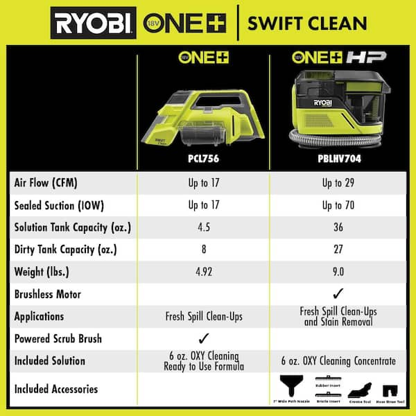 RYOBI ONE+ HP 18V Brushless Cordless SWIFTClean Mid-Size Spot Cleaner (Tool  Only) PBLHV704B - The Home Depot