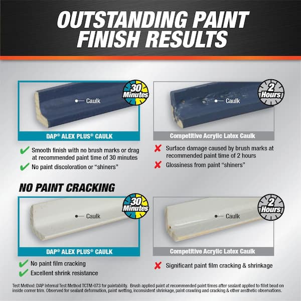 DAP - Alex Plus 10.1 oz. White Acrylic Latex Caulk Plus Silicone