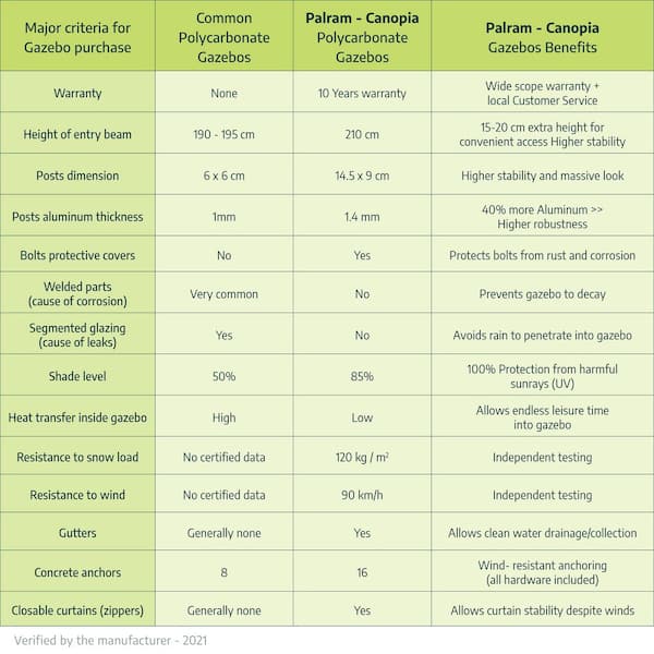 Canopia By Palram Dallas 12 Ft X 14 Ft Gray Gray Opaque Outdoor Gazebo With Insulating And Sleek Roof Design The Home Depot