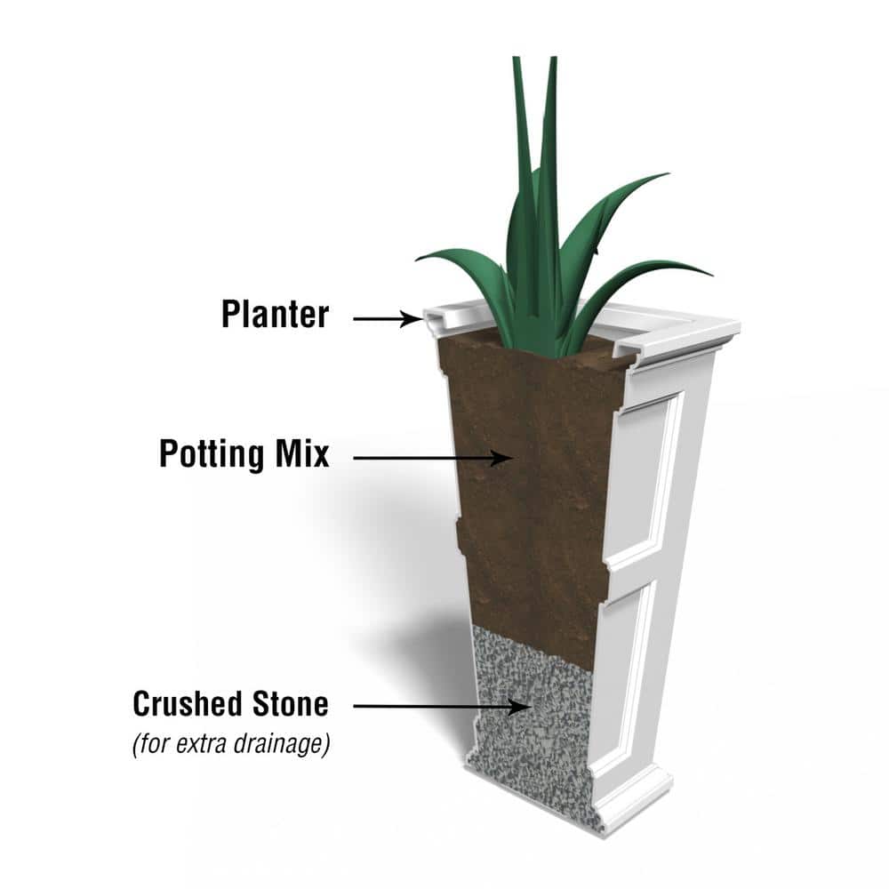 Fairfield Classic Black 40" Tall Polyethylene Outdoor Planter