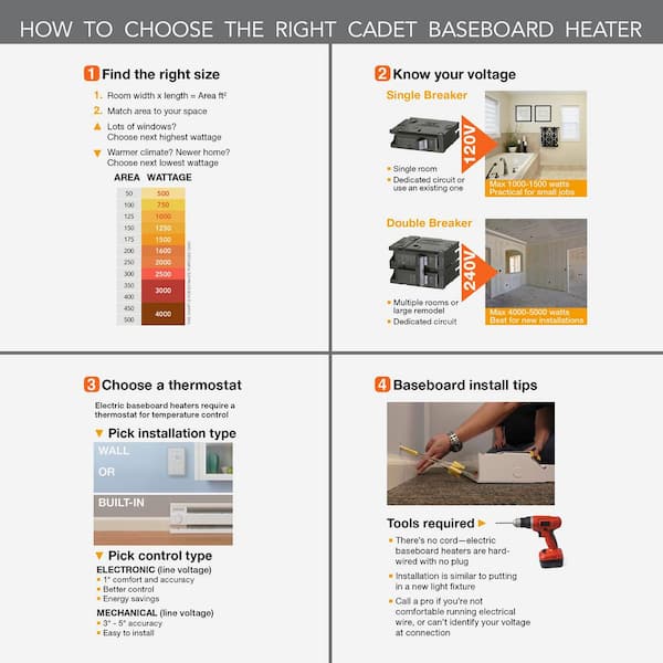 https://images.thdstatic.com/productImages/f7bee5d4-da3d-4f7c-9f19-5d8215f2c3ee/svn/whites-cadet-baseboard-heaters-4f1000-8w-d4_600.jpg