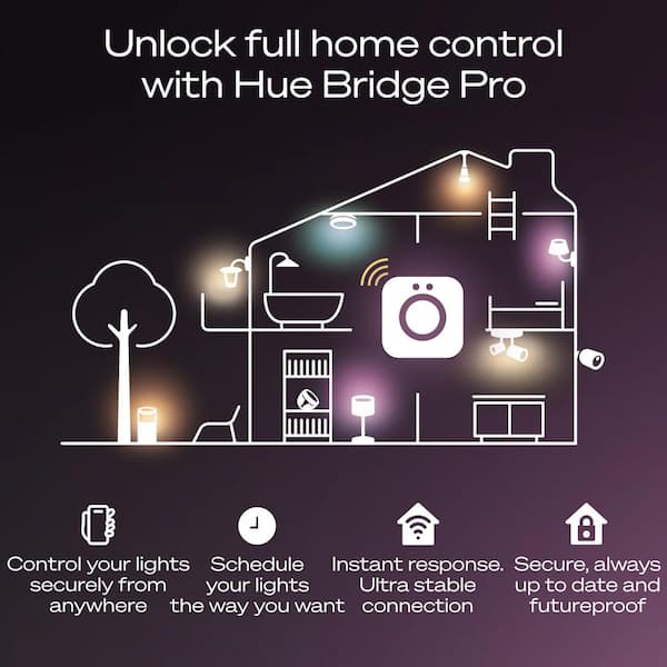 Philips Hue Smart Home Bridge Pro with Zigbee Mesh for 150 Plus