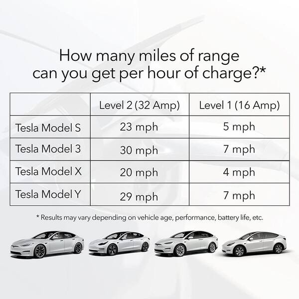 Aazon.co: Alxu Level 2 Tesla Charger - 32Ap Tesla Portable Charger With 16.4 Ft Cable For