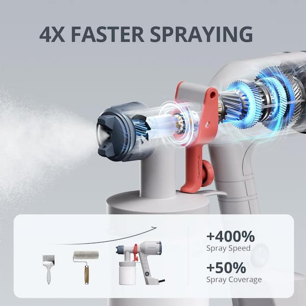 Ultra-Light Handheld Electric HVLP Paint Sprayer w/20 fl. oz. Detachable Cup, 2 Nozzles and 3 Patterns, Perfect for DIY