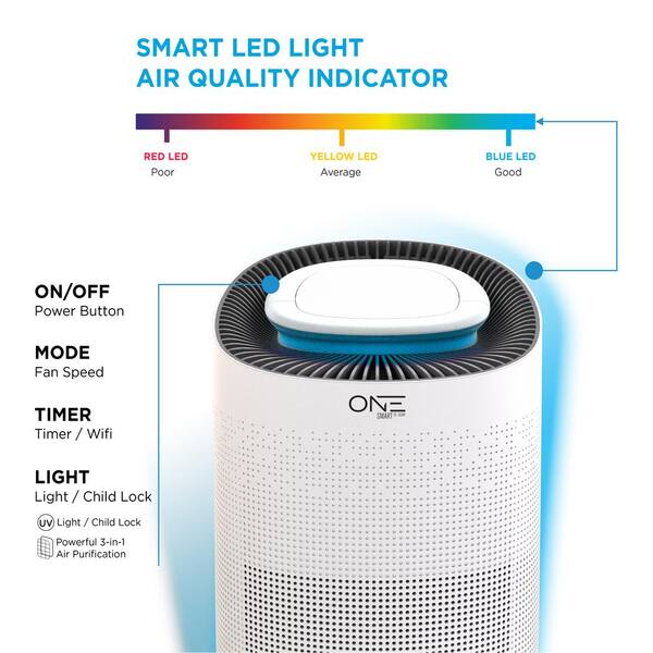 One Smart Consumer Electronics Gear Neo Smart Air Purifier