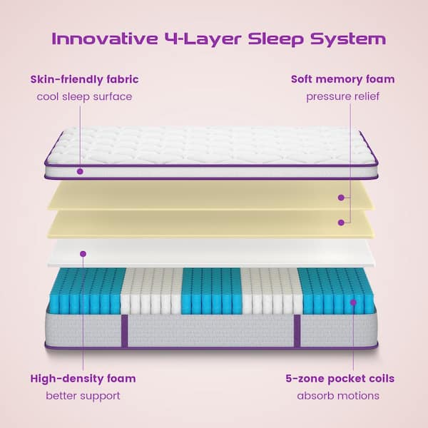 10 vs 12-Inch Mattress Guide: (With A Chart) - Purple